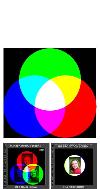 Mezcla aditiva de los colores primarios de luz
